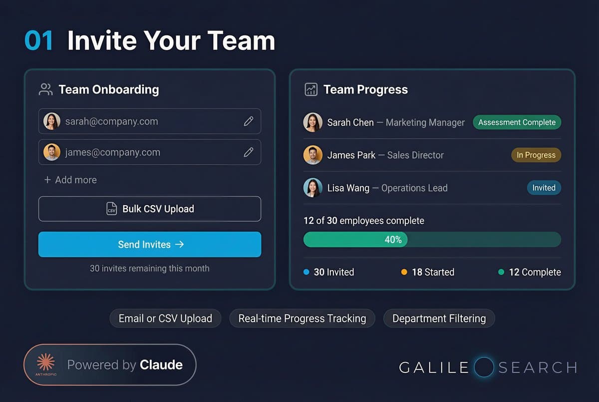 Step 1: Manager bulk-invites employees via CSV across Salesforce, Notion, Slack, Google Workspace, Linear, Microsoft Teams, HubSpot, Xero, Atlassian integrations