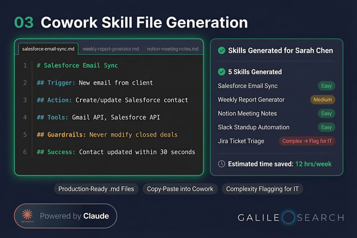 Step 3: AI generates 3-7 production-ready Cowork skill .md files per employee, tailored to their workflows