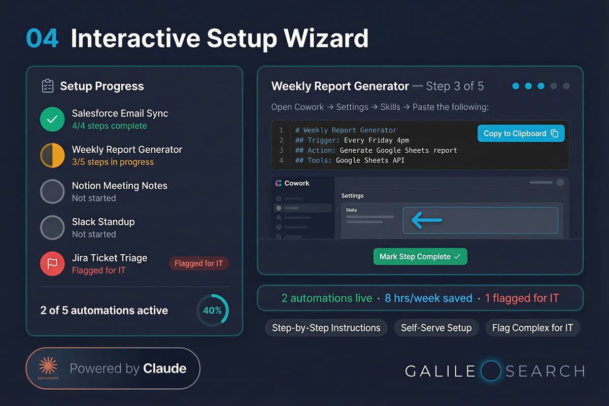 Step 4: Self-serve setup wizard with admin dashboard. Salesforce connection, Slack automations, Notion workspace, Jira permissions, onboarding tracking