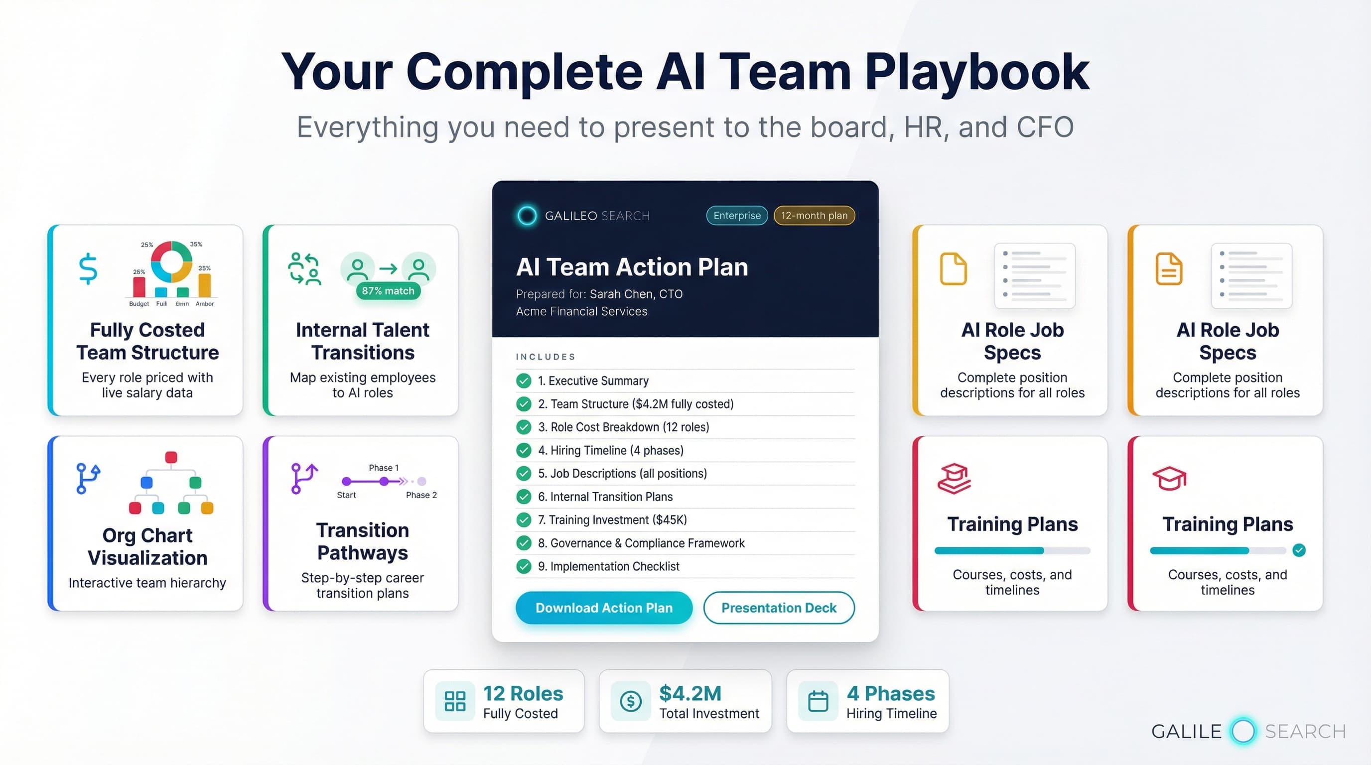 Week 3 Plan: costed implementation plan, build vs buy, talent roadmap, board-ready PDF